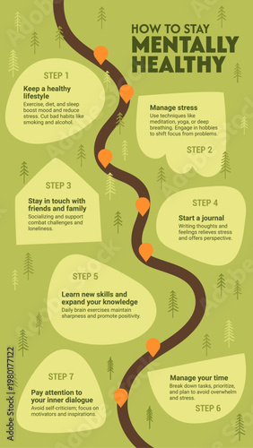 Infographic. Roadmap. How to Stay Mentally Healthy.