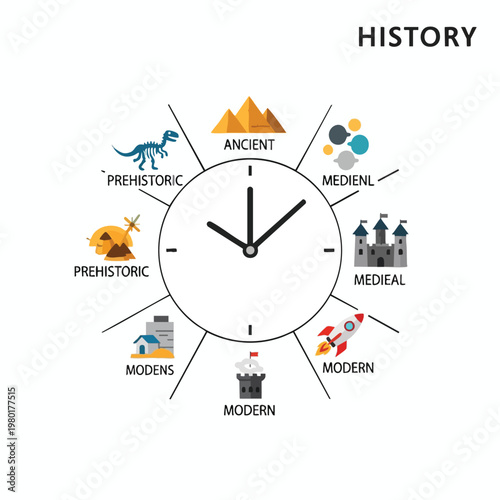 Comprehensive Timeline Illustration Showing Key Eras of Human Development