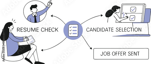 recruitment workflow resume check candidate selection and job offer process for hiring management and hr strategy concept