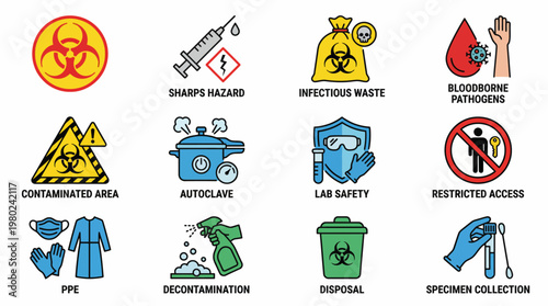 Biohazard and Lab Safety Icons Set for Medical and Scientific Use. EPS Editable. Vector Illustrations.