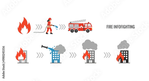 An infographic illustrating the process of firefighting, showing a fire, a firefighter, a fire truck, and a building fire being extinguished.