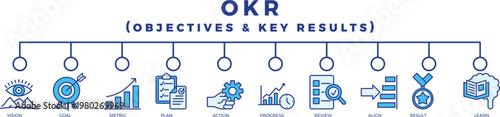 OKR