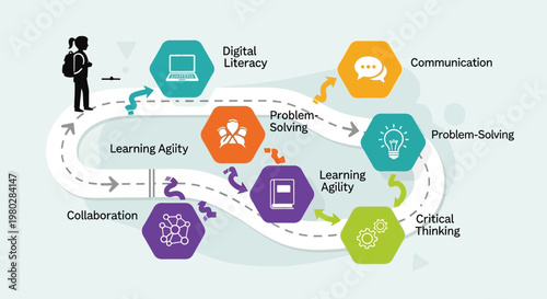 Digital Learning Pathway: Skills for Future Success