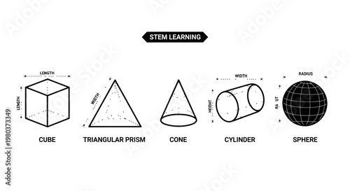 Understanding fundamental three-dimensional geometric shapes and their basic properties for STEM education and mathematical concept development