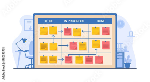 Kanban Board: To Do, In Progress, Done Tasks - Agile Project Management