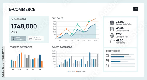 E-commerce business infographic, commercial analysis dashboard, sales data chart, marketing statistics graph, vector