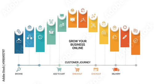 E-commerce infographic, customer journey icons, online business growth, marketing funnel stages