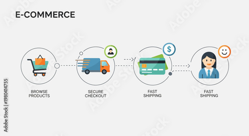 E-commerce, online shopping, business icons, vector graphics, commercial illustration, digital marketing, shopping cart, delivery truck, fast shipping, secure checkout