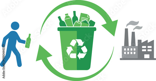 Recycling process infographic with person depositing trash into recycling bin and transforming into new products