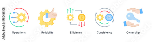 DevOps operations icon set featuring system reliability,efficiency and performance optimization for stable infrastructure
