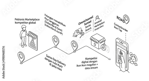 Isometric illustration of e commerce marketing strategy and customer journey