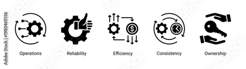 DevOps operations icon set featuring system reliability,efficiency and performance optimization for stable infrastructure