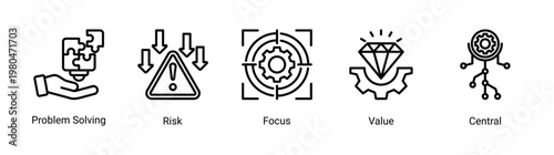 DevOps problem solving icon set with risk management,value focus and centralized system for effective solution workflow