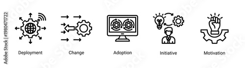 DevOps improvement icon set featuring change adoption,continuous growth and team motivation for system optimization