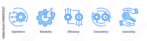 DevOps operations icon set featuring system reliability,efficiency and performance optimization for stable infrastructure
