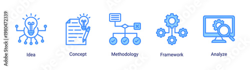 DevOps planning icon set featuring idea,concept,methodology and system analysis for structured software development strategy