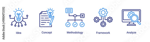 DevOps planning icon set featuring idea,concept,methodology and system analysis for structured software development strategy