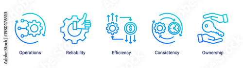 DevOps operations icon set featuring system reliability,efficiency and performance optimization for stable infrastructure