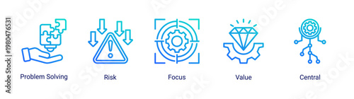 DevOps problem solving icon set with risk management,value focus and centralized system for effective solution workflow