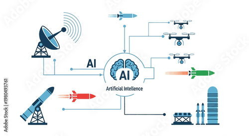 Artificial Intelligence Military Defense System Concept with Automated Drone Response and Global Security Monitoring