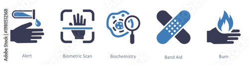 biochemistry band aid