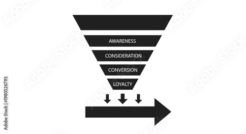Marketing Sales Funnel Stages: Awareness, Consideration, Conversion, Loyalty