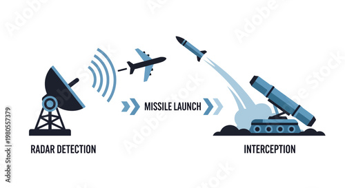 Ground to Air Missile Defense System Infographic with Radar Detection and Aircraft Interception