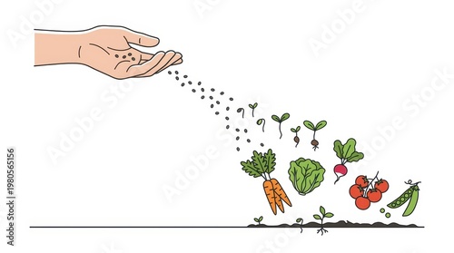 A hand drops seeds into soil while plants sprout, showing growth in a garden