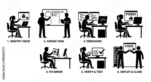Software development lifecycle stick figure icons, programmer debugging and coding process set, 6 steps of bug fixing and deployment workflow