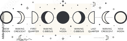 Phases of the Moon - A Celestial Cycle Depicted in Art.