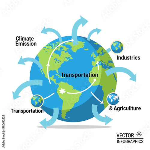 Earth Globe with Climate Change Arrows.