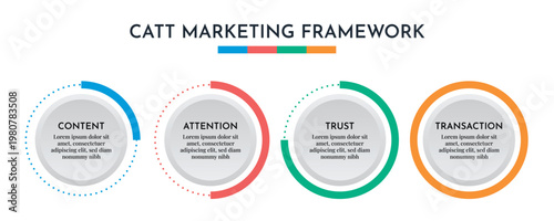 Progress Circle CATT Marketing Framework Design Vector Illustration.