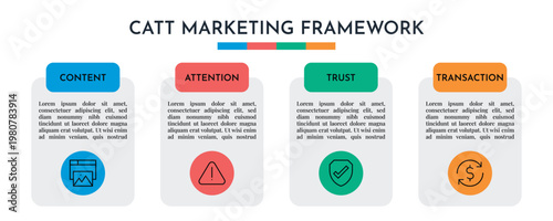 Vertical Box CATT Marketing Framework Infographic Vector Illustration.