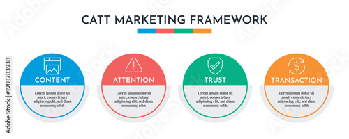Circle Icon CATT Marketing Framework Infographic Vector Illustration.