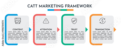 Step Arrow CATT Marketing Process Infographic Vector Illustration.
