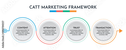 Circular Flow CATT Marketing Framework Infographic Vector Illustration.
