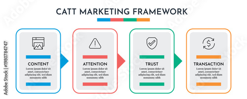 Card Style CATT Marketing Framework Infographic Vector Illustration.
