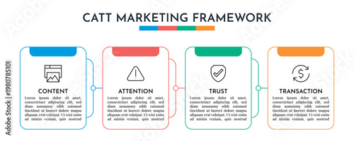 Minimal Line Style CATT Marketing Framework Design Vector Illustration.