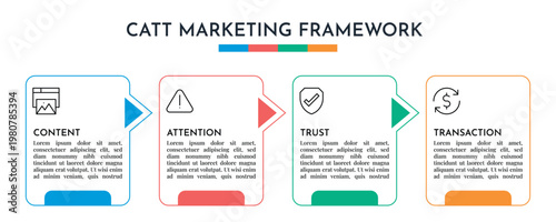 CATT Marketing Framework Clean Box Style Infographic Design Vector Illustration.
