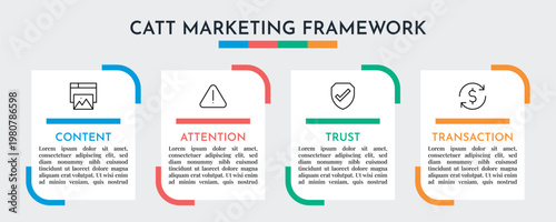 Minimal CATT Marketing Process Step-by-Step Infographic Vector Illustration. 