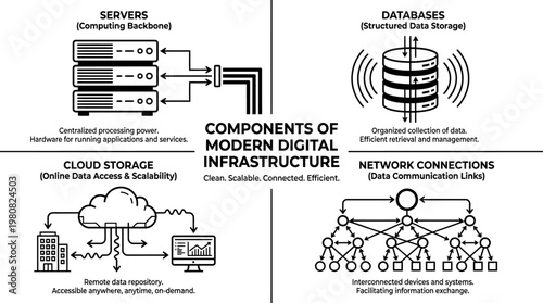 Minimalist digital infrastructure infographic, monochrome clarity, professional polish, servers, databases, cloud storage, network connections, scalable computing visualization.