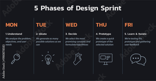 Design Sprint 5 Phases Process Infographic Template for Design Thinking Methodology