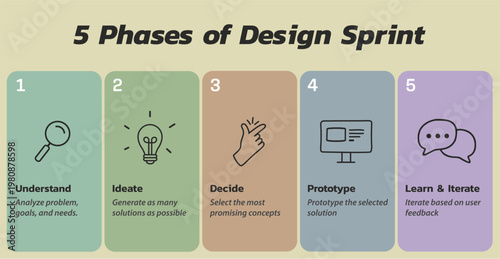 5 Phases of Design Sprint Infographic Template – Understand Ideate Decide Prototype Learn Iterate Workflow