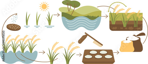 Social media interface elements with reply option and translation feature, modern mobile app UI text layout vector illustration