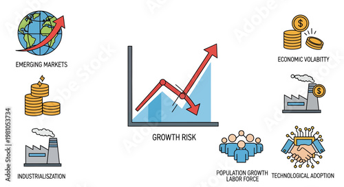 Key global economic factors and market indicators A visual summary of growth risks, emerging markets, industrialization, population shifts, and technological adoption