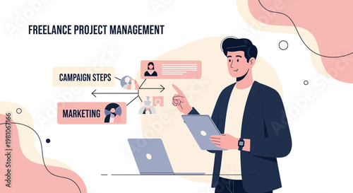 Freelance Project Management: Marketing Campaign Steps & Workflow