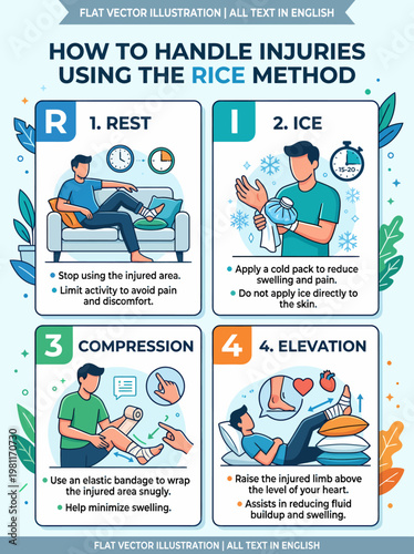 How to Handle Injuries: RICE Method Explained