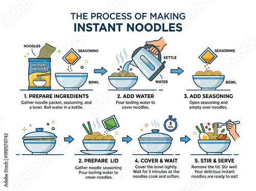 How to Make Instant Noodles: Step-by-Step Guide