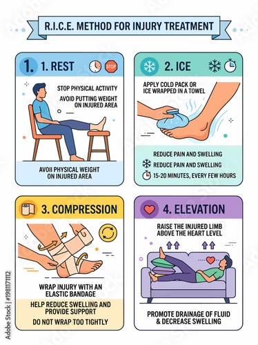 R.I.C.E. Method for Injury Treatment Infographic