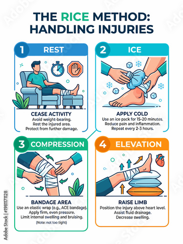 RICE Method for Injury Treatment: Rest, Ice, Compression, Elevation